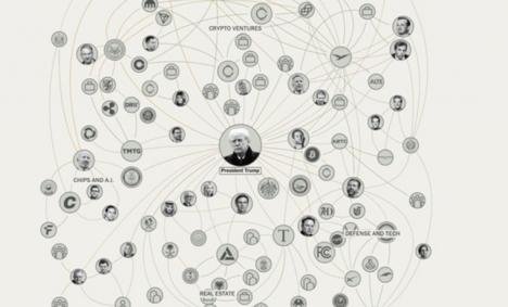La red de poder, ganancias y políticas de Trump