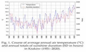 Noticias de la calentología: Científicos polacos demuestran que el calentamiento se debe al Sol. Análisis