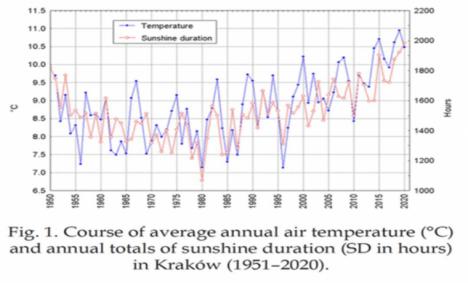 Noticias de la calentología: Científicos polacos demuestran que el calentamiento se debe al Sol. Análisis
