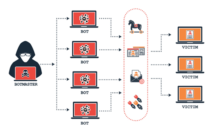 Botnets: el híbrido hombre-máquina que está dando forma a la era digital, Inteligencia Artificial y guerra cognitiva