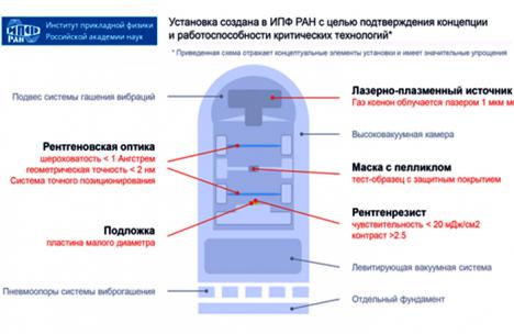 Rusia pega otro salto sobre las sanciones y fabricará sus propios chips avanzados en cuatro años