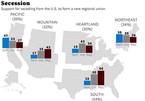 Sentimientos secesionistas en Estados Unidos, medidos según encuestas en 2021